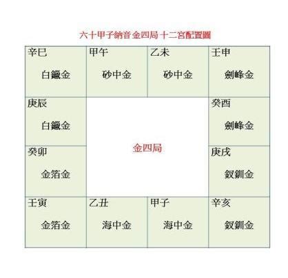 金四局|金四局:金四局有6種，分別是海中金，金箔金，白鑞。